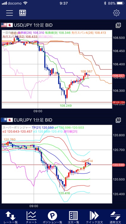 LION FX for iPhone バーチャル