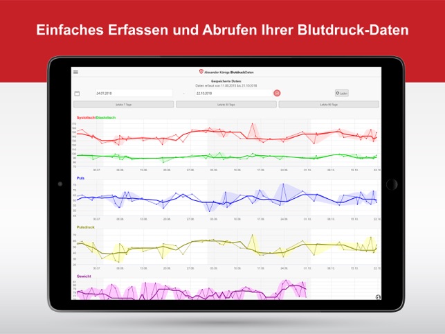 Blutdruckmess Tabelle Ausdrucken : Blutdrucktabelle Als ...