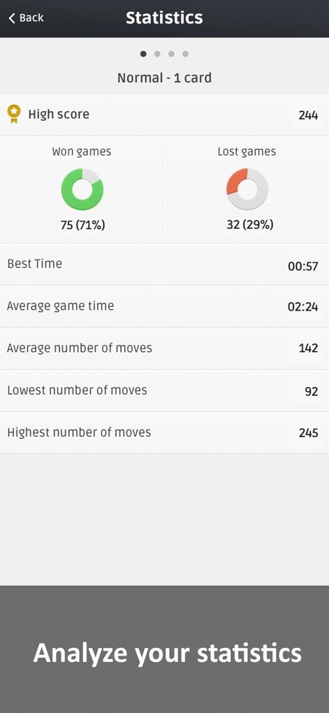 Solitaire ∘ - La aplicación ofrece estadísticas exhaustivas, presentando porcentajes de victorias y derrotas mediante claros gráficos circulares, junto con métricas detalladas como el mejor tiempo y el número promedio de movimientos, permitiendo a los usuarios un análisis profundo de su progreso.