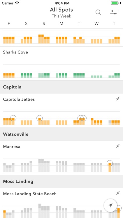 Spitcast Surf Forecast