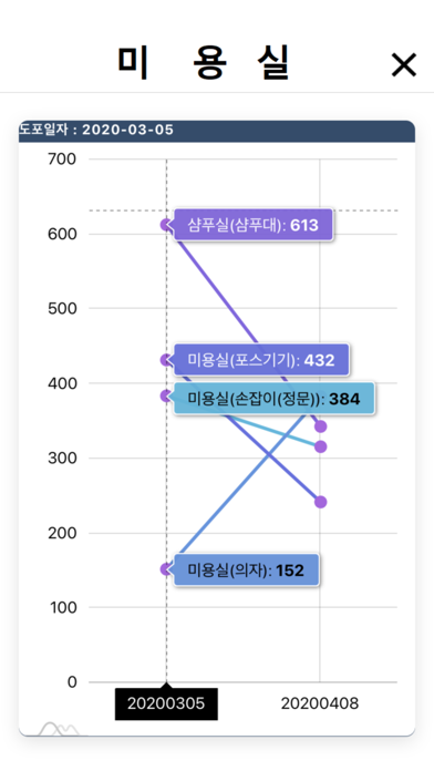 에스디서비스 screenshot 4