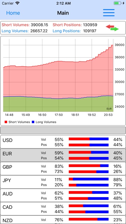 Forex Sentiment Market screenshot-4