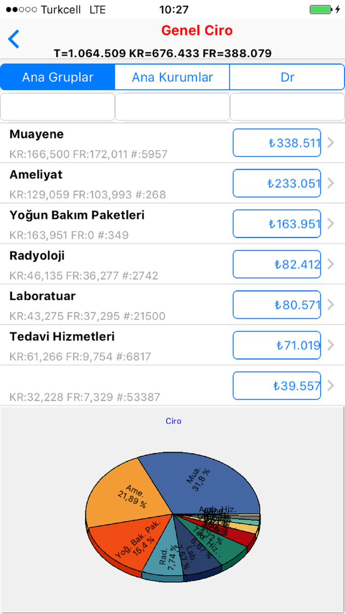 meddata yonetici asistani