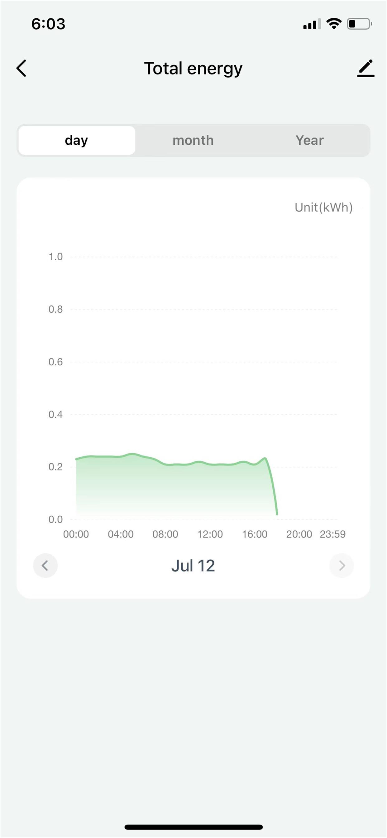 PEACEFAIR IOT