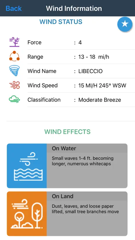Wind forecast for Windgurus