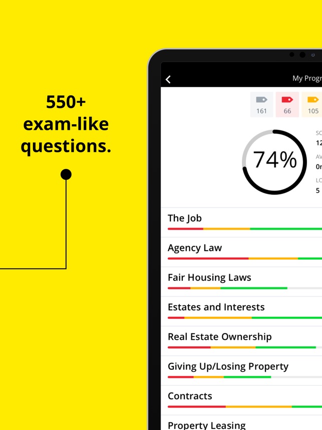 Real Estate License Exam For Dummies