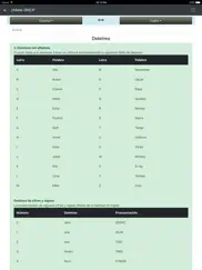 cmate-smcp imo phrases ipad capturas de pantalla 3