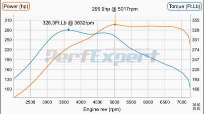 PerfExpertのおすすめ画像5