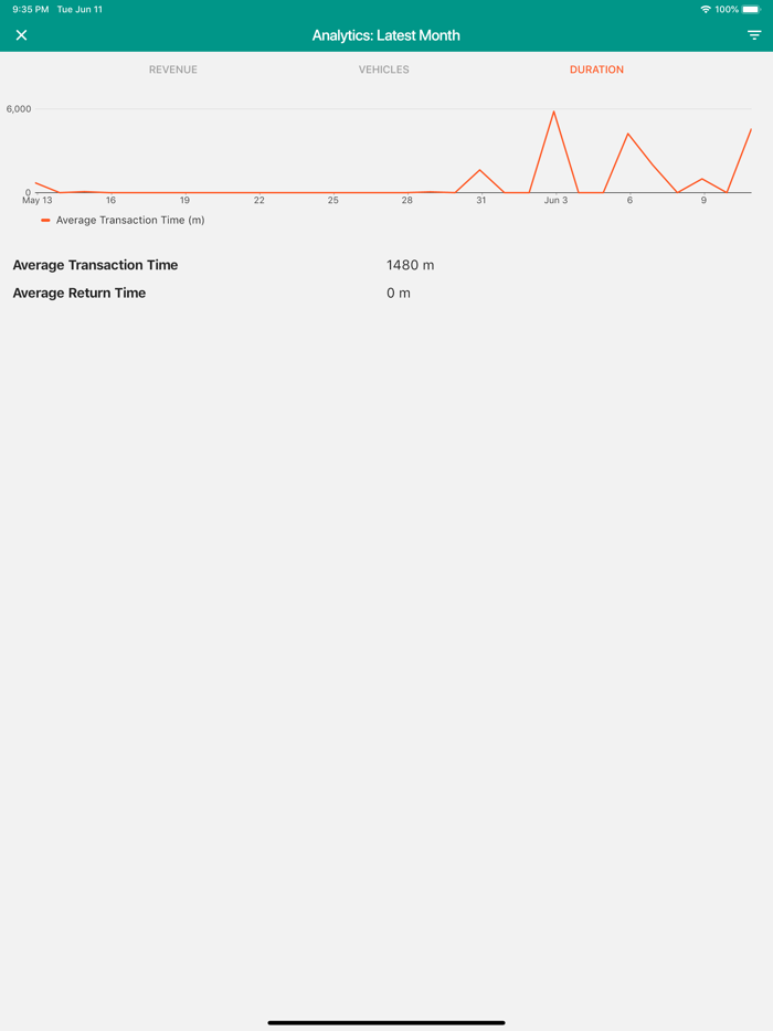 GoValet- Valet on the Go
