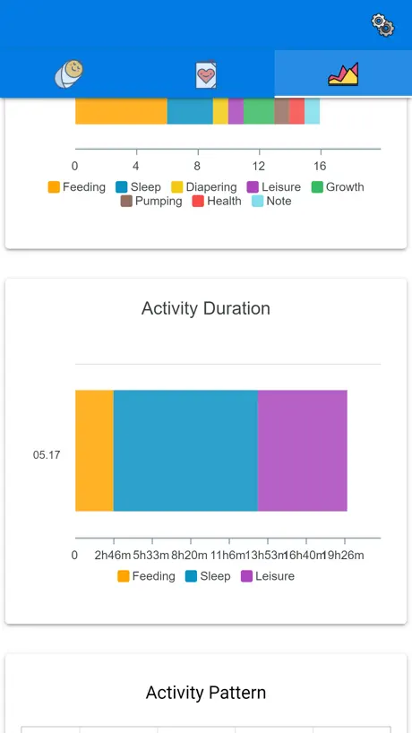 Baby Feeding Tracker and Log