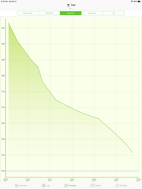 Weight Tracker - مراقب الوزن iPad screenshot 6 - Health & Fitness app