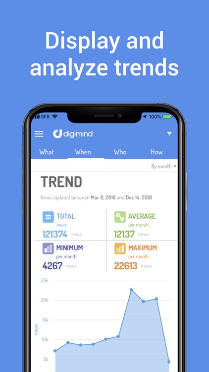 Digimind Intelligence screenshot-3