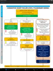 cleveland clinic ems protocols ipad images 3