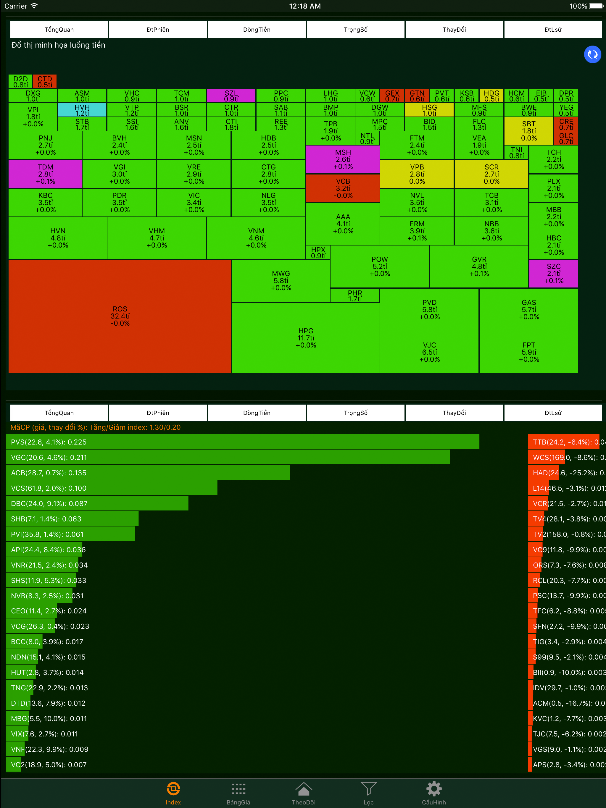 vnChart Chứng Khoán