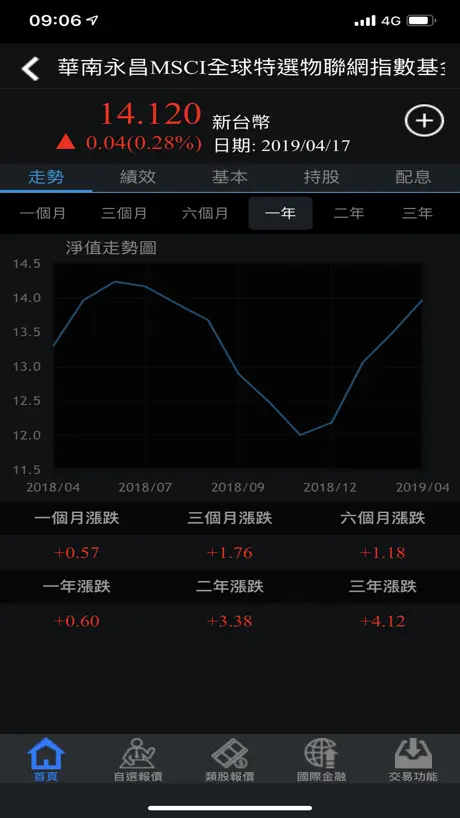 華南永昌綜合證券