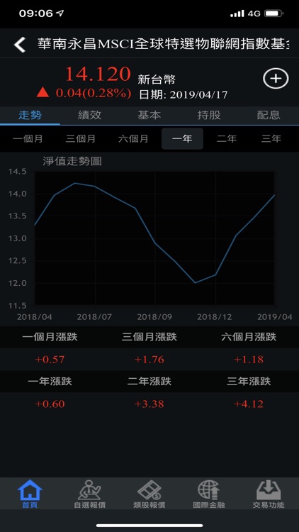華南永昌綜合證券 screenshot-4