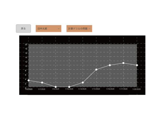 ABA記録アプリのおすすめ画像2