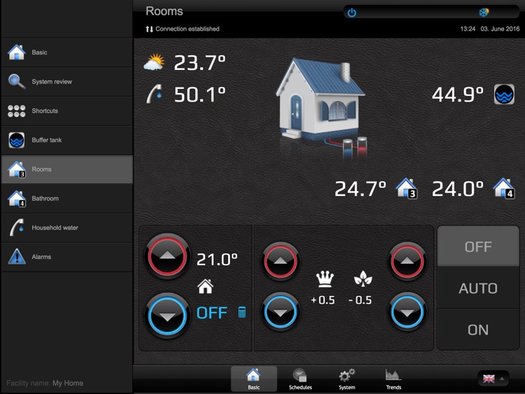 Home Cloud for iPad