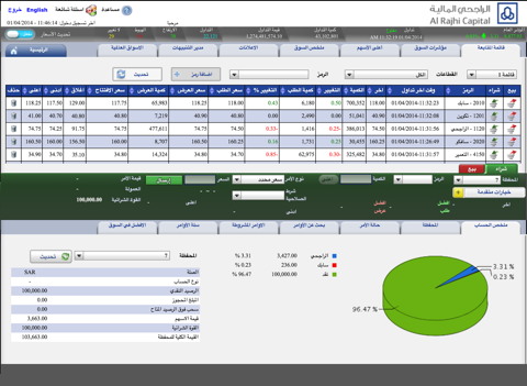 Al Rajhi Tadawul - Tablet screenshot 2