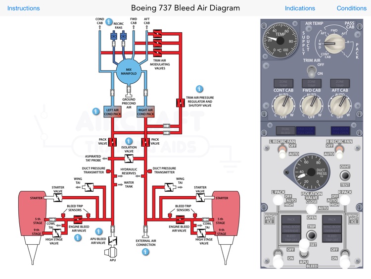 Boeing 737 NG Bleed Air System