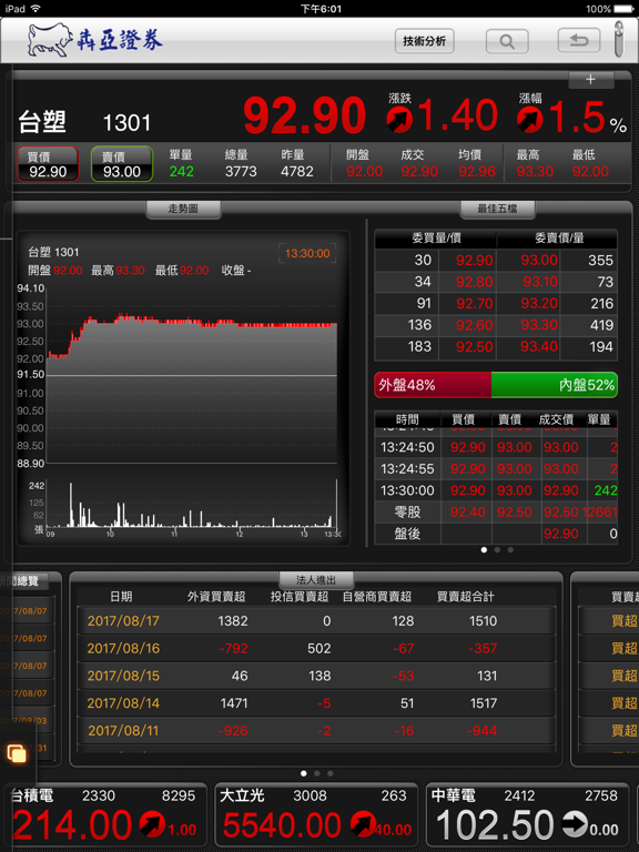犇亞「eStockking」HD iPad screenshot