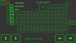Game screenshot Learn science element symbol apk