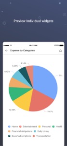 Syncfusion Dashboard Mobile screenshot #3 for iPhone