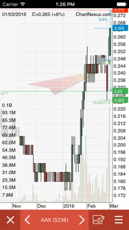 Game screenshot ChartNexus Stocks Charts hack