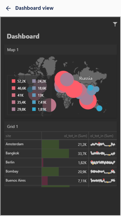 Astro WMS® Mobile Companion screenshot 3