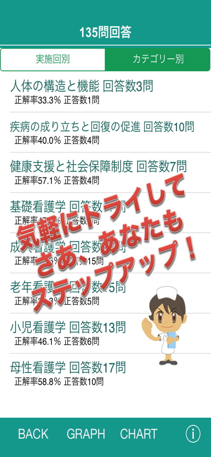 実力診断ナースブレイン！ - 看護師国家試験対策にも最適