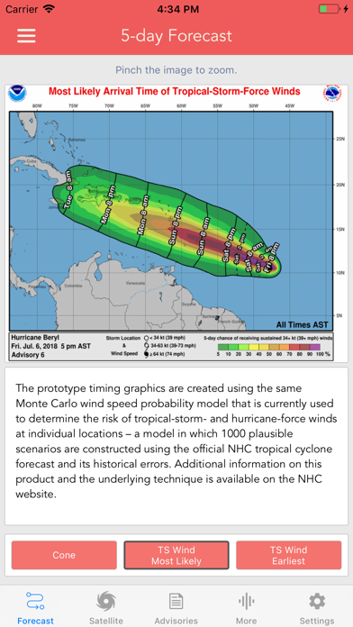 National Hurricane Center Data Screenshots