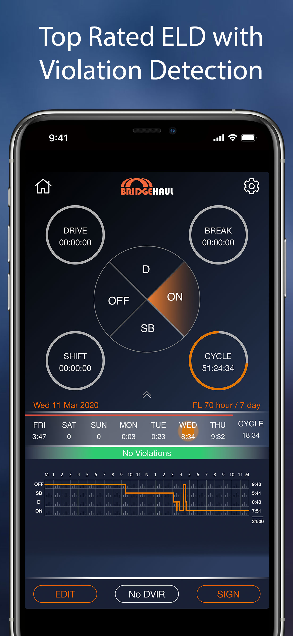 BridgeHaul-ELD & Freight