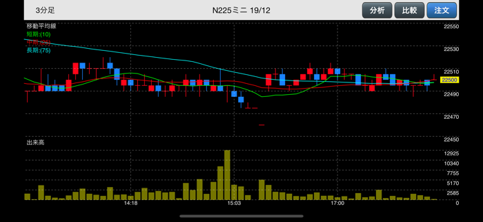 岡三ネットトレーダースマホF