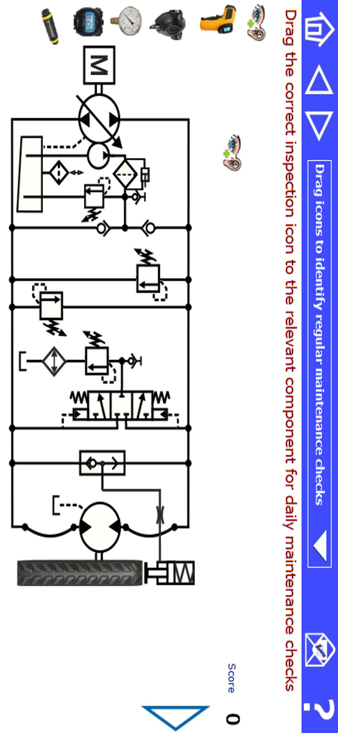 Mobile skid-steer hydraulics
