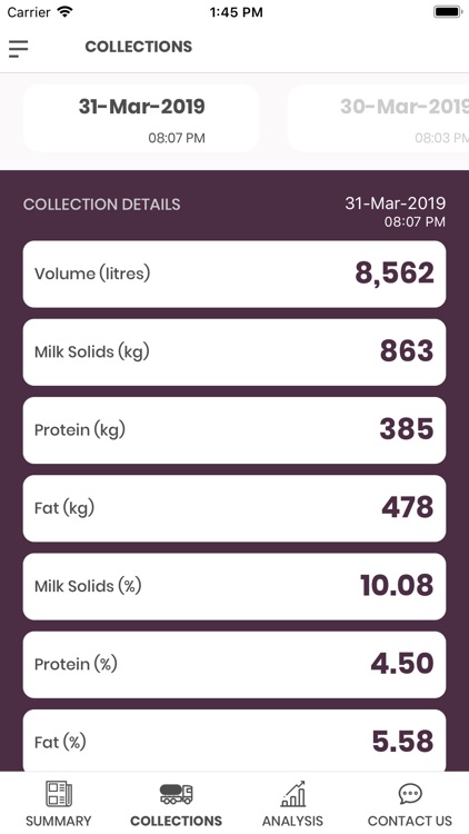 TATUA Milk Data Analyser