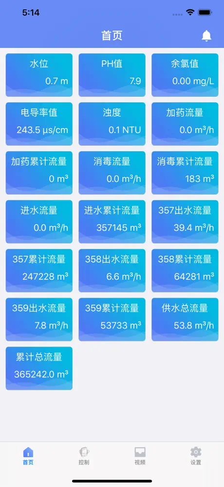 新世杰水厂自动监测系统