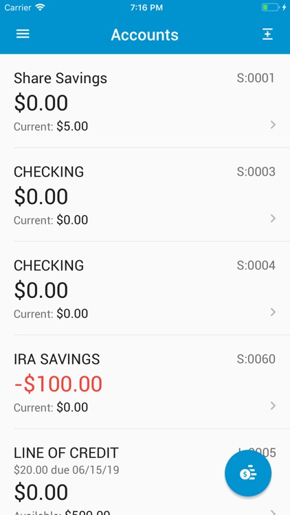 PeopleDriven CU