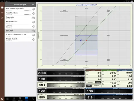 VST CoffeeTools™ for iPad