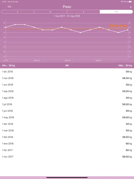 iPeriod HD + (iPeriodo)