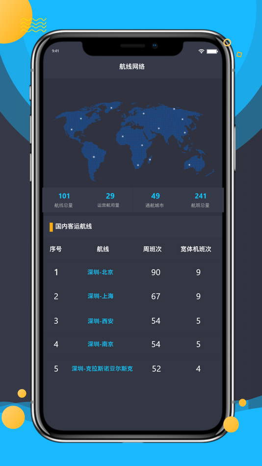 #3. 深圳机场运营数据平台 (iOS) 由: szairport