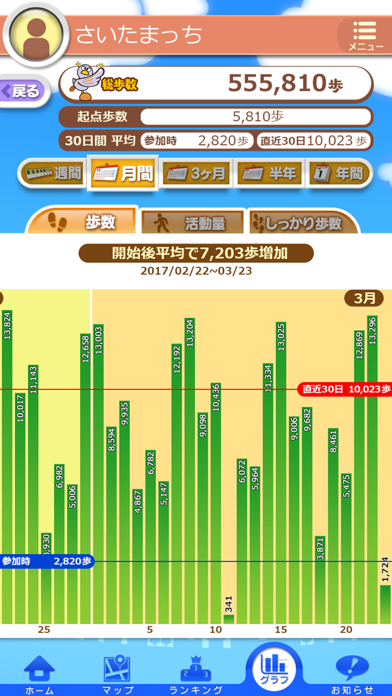 埼玉県コバトン健康マイレージのおすすめ画像2