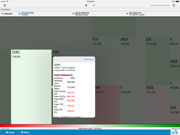 SSandC Antares Real-Time PandL