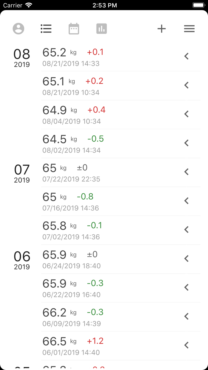 Weight Tracker - WHPH.net