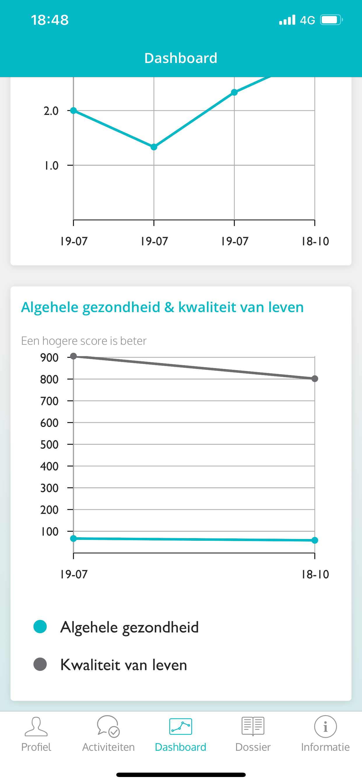 ZOL Interactief