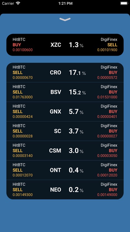 ArbiTraders Crypto Arbitrages