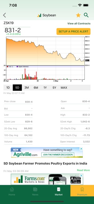 Farms.com Markets(圖5)-速報App
