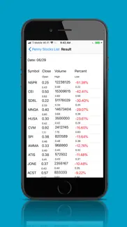 penny stocks list - intraday iphone screenshot 3