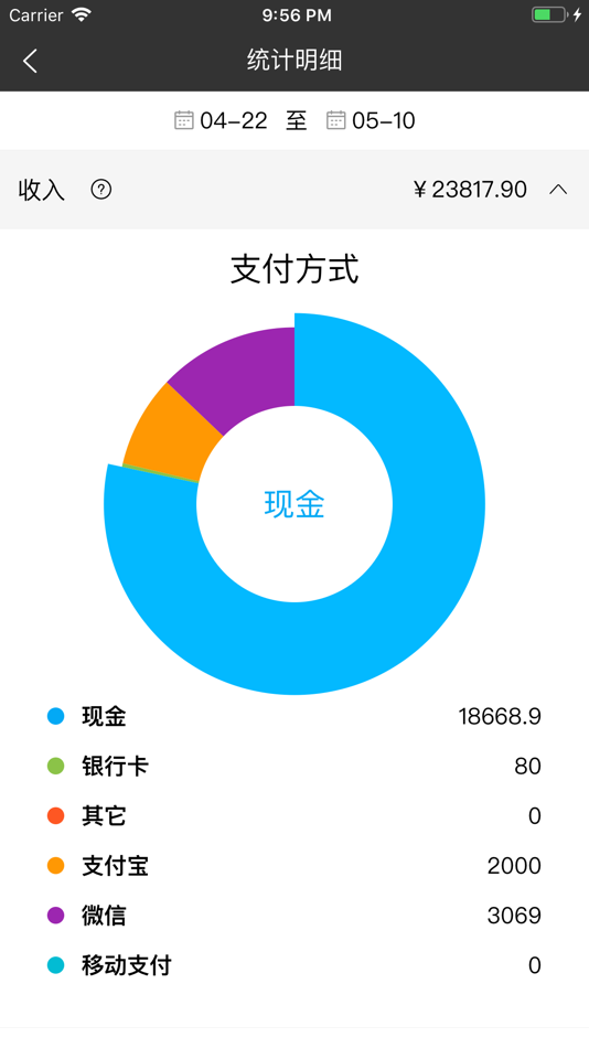 #5. 管店易会员管理 (iOS) Podle: 贵贤 孙