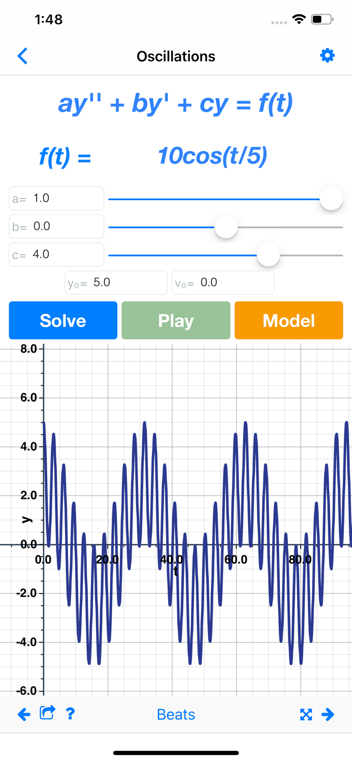Slopes Differential Equations