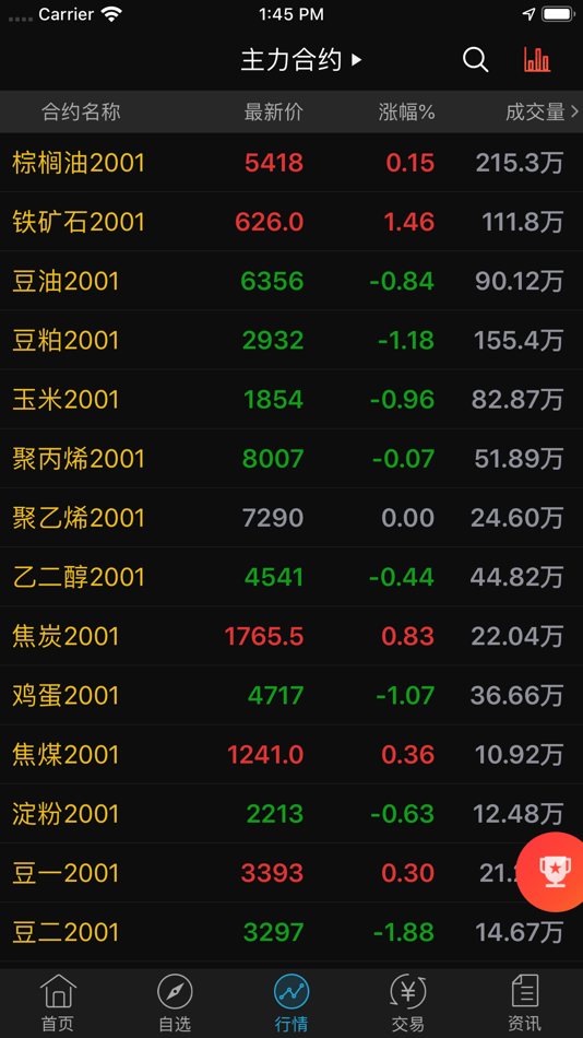 #3. 兴证财讯通 (iOS) By: 兴证期货有限公司
